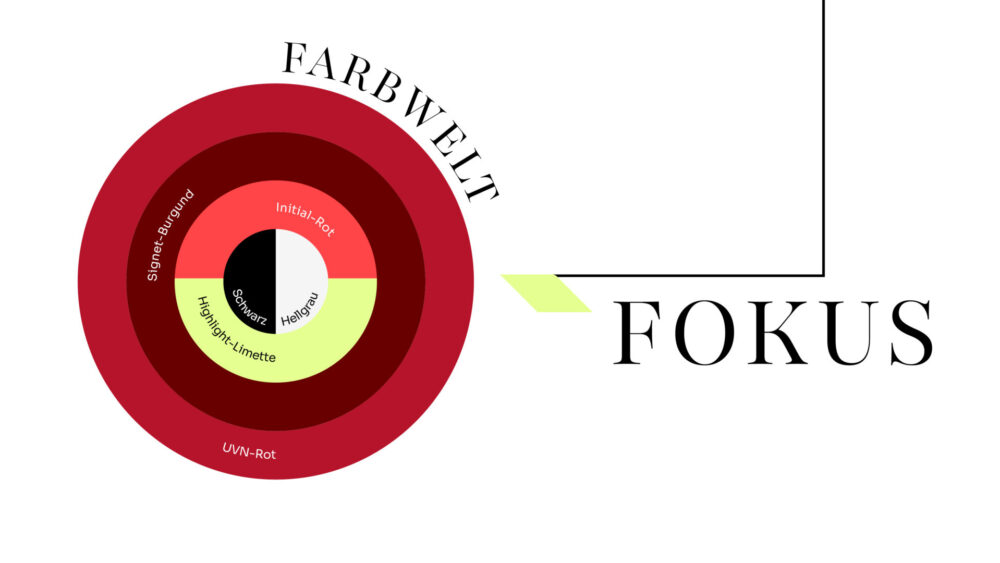 Kochstrasse agency, UVN, Unternehmerverbände Niedersachsen, Broschüre, Corporate Design, Relaunch, Branding